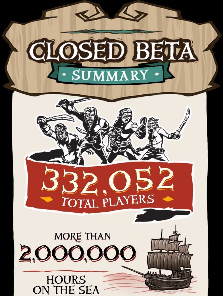 Sea of thieves closed beta summary